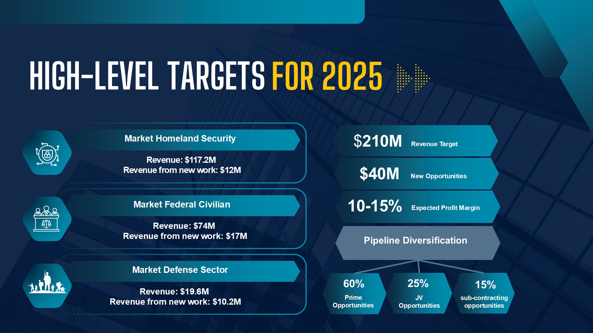 Strategy slide Panel 2